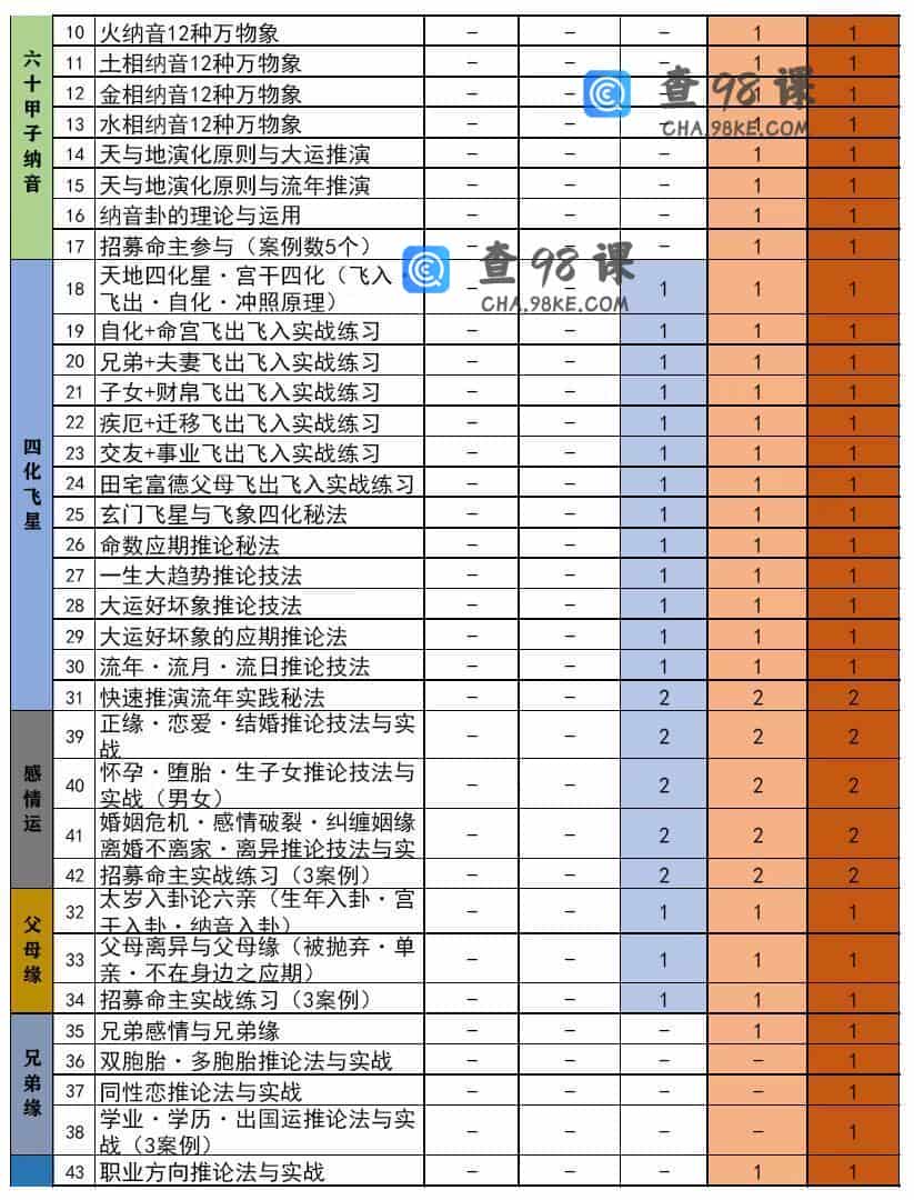 【玄门紫微斗数中级班】-