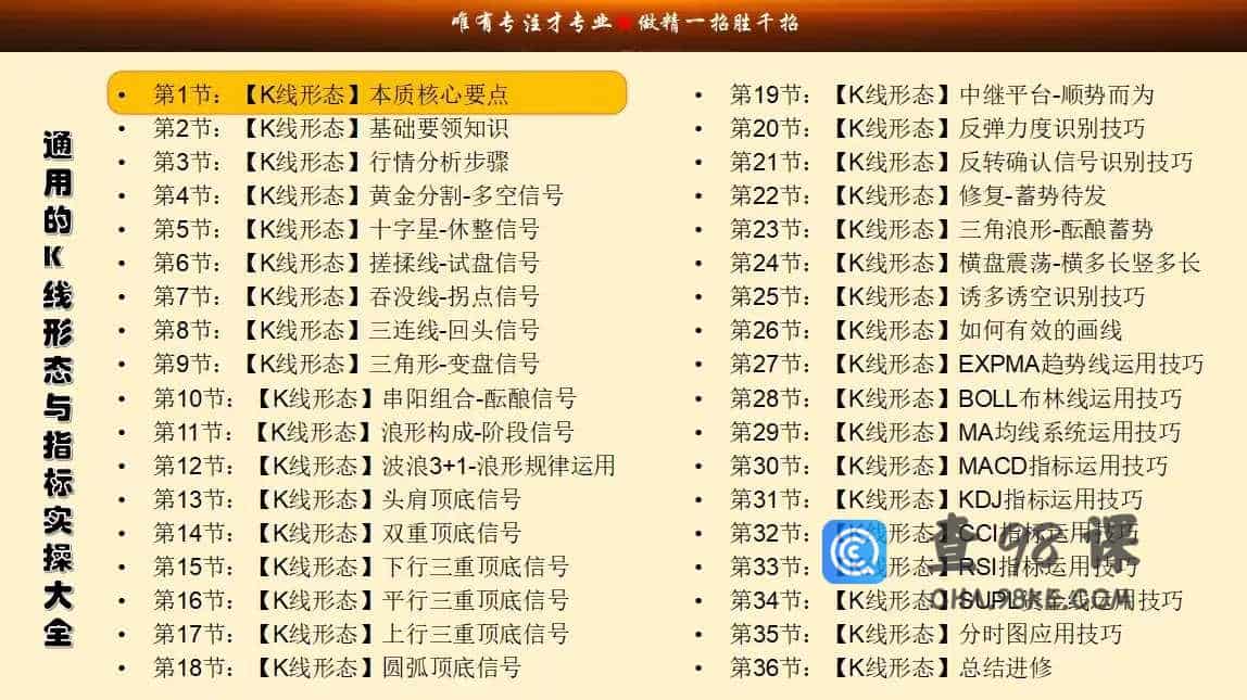 李志尚 42节课：K线形态通用技巧 技术派必学的精髓