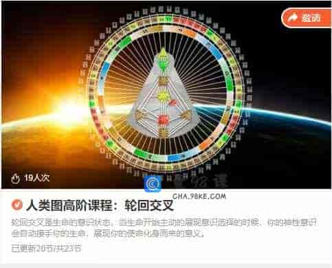 人类图高阶课程：轮回交叉