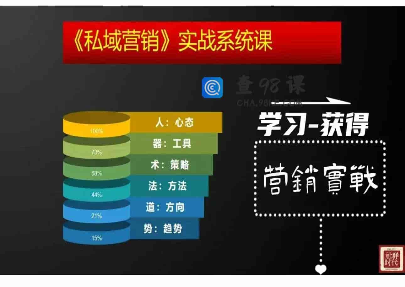 私域营销实战系统课-【18节】